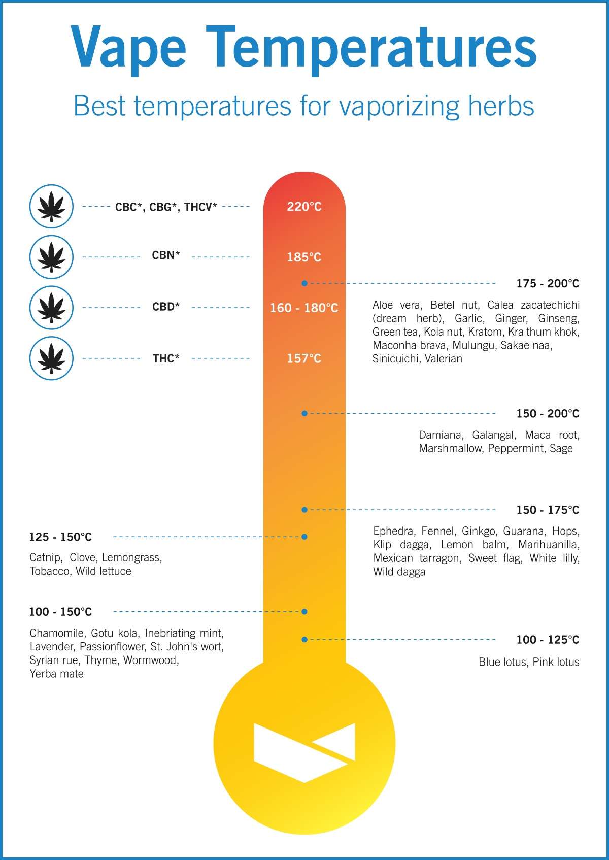 Optimale Vape-Temperaturen Tabelle - VapoShop Optimale Vape-Temperaturen Tabelle - VapoShop